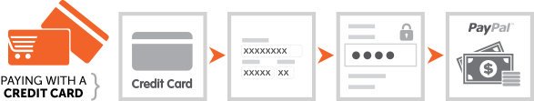 pay-with-cc