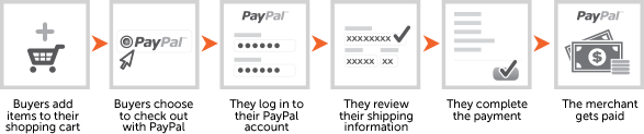 pp-checkout-steps
