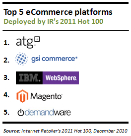 Top 5 eCommerce platforms Deployed by IR's 2011 Hot 100