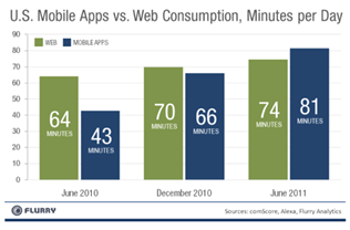 Source: Tech Crunch