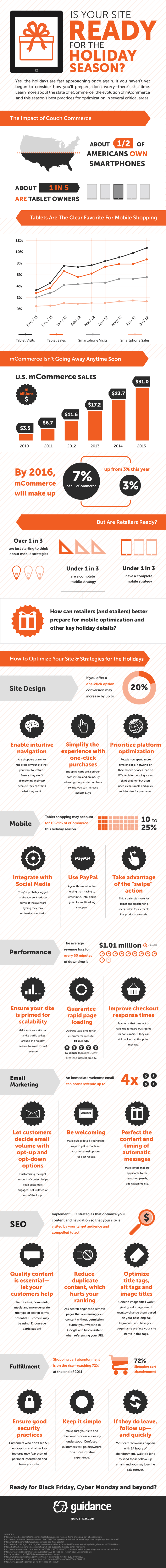 GUI_Infographic_for_web_091812