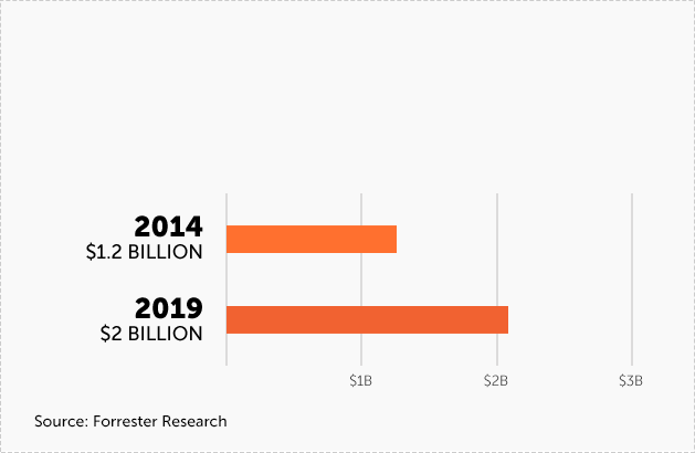 software_spending_chart