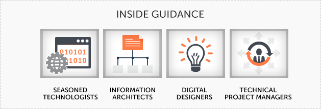 inside_guidance