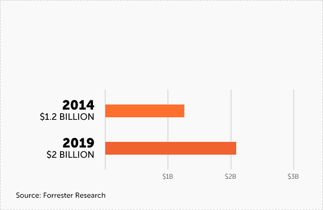 software_spending_chart