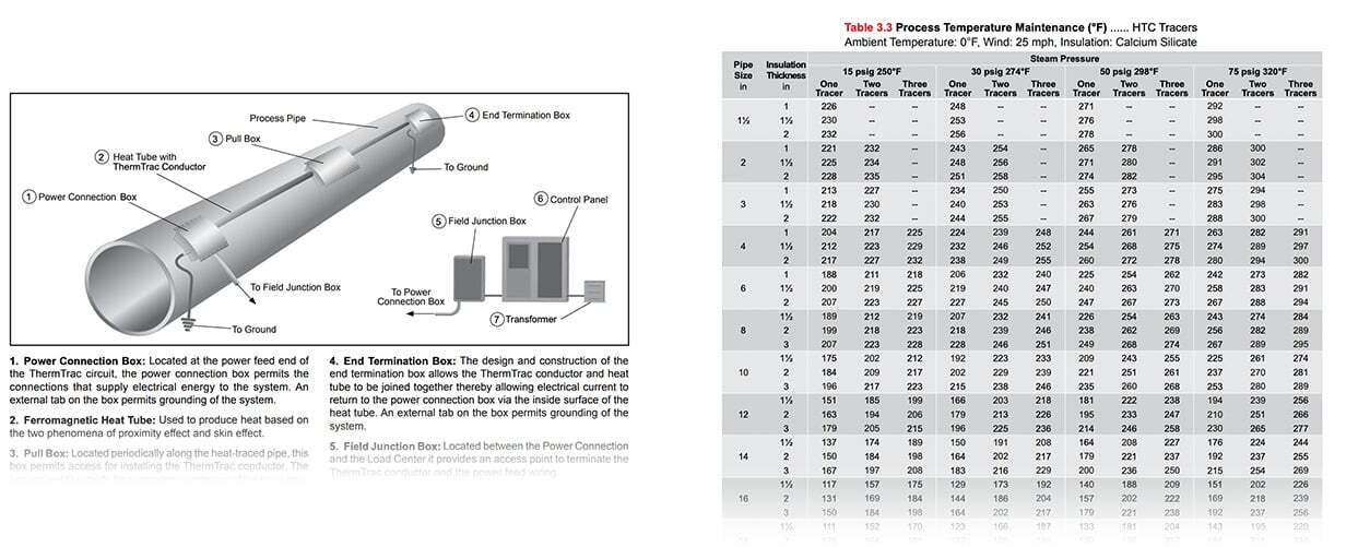 Thermon Case Study