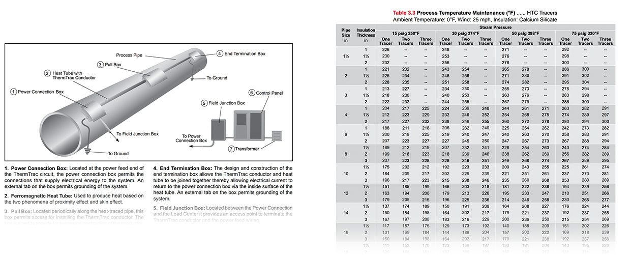 Thermon Case Study