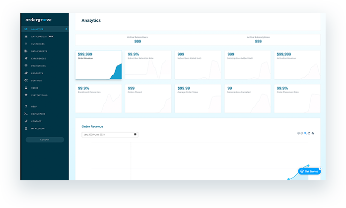 OrderGroove analytics