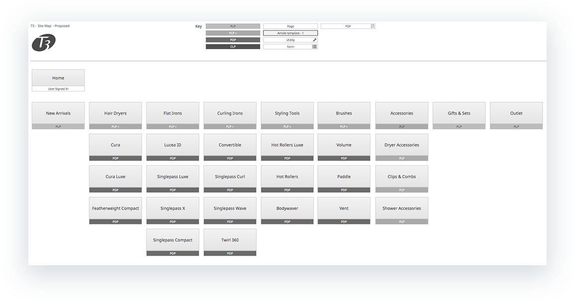 T3 Site Map | Magento